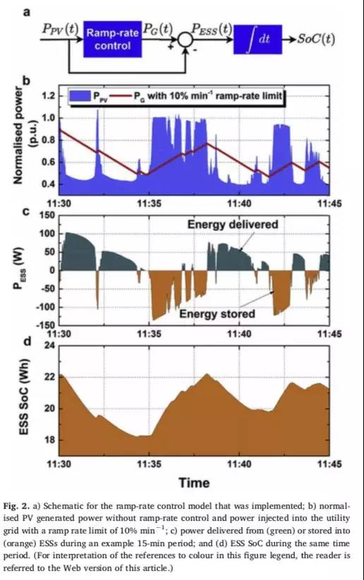 一文以蔽:光伏發電到底需要怎樣的儲能系統?