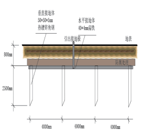 分布式光伏系統之防雷接地設計