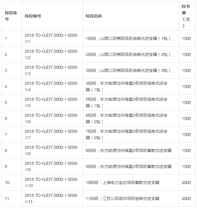 國電投發布2018度第一批領跑者組件、逆變器招標公告