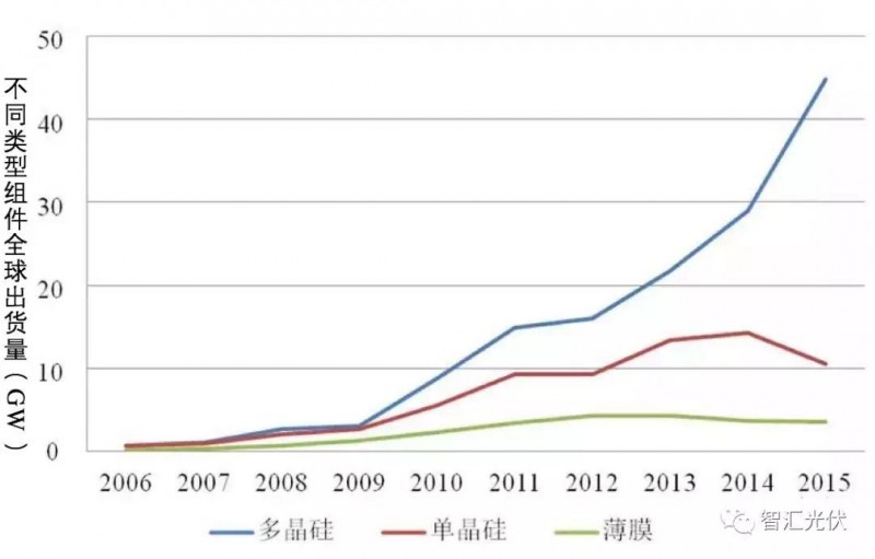 除了低電價,領(lǐng)跑者中標結(jié)果的兩個明顯特征