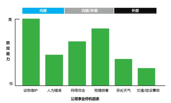 施耐德電氣：預見能源新世界，未來配電網需要關注5大領域