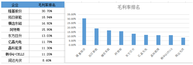 戰績輝煌vs經營慘淡 組件市場誰主沉浮？
