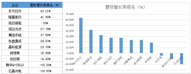 戰績輝煌vs經營慘淡 組件市場誰主沉浮？