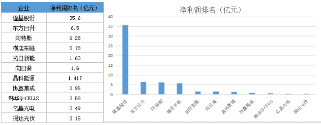 戰績輝煌vs經營慘淡 組件市場誰主沉浮？