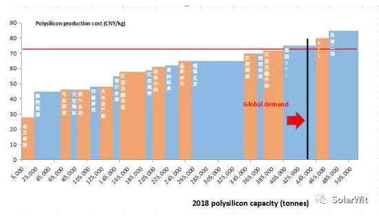 EVA:解開光伏行業供求之謎的金鑰匙