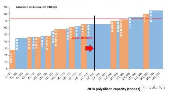 EVA:解開光伏行業供求之謎的金鑰匙