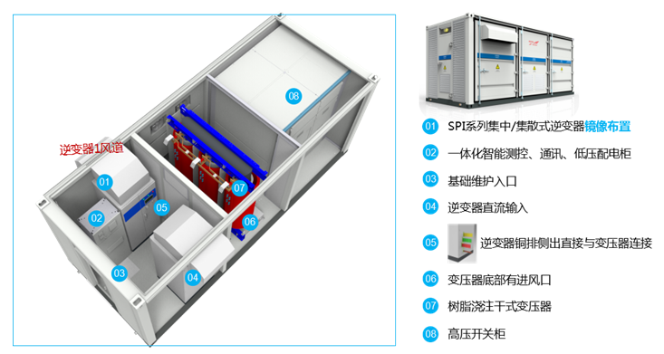 光伏+ X = ∞,我們創造更多可能