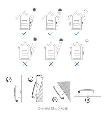 “我家逆變器居然進水了！” 多雨季節該如何防范？