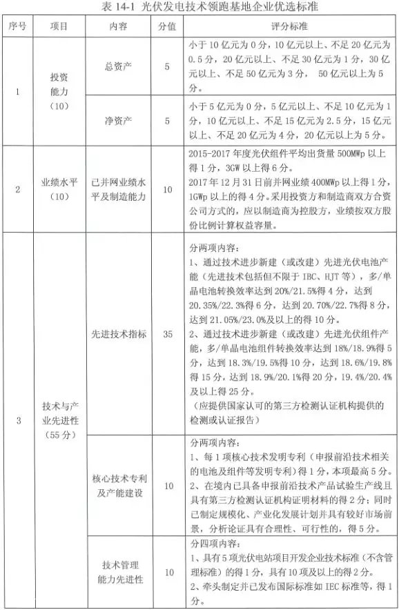 沒了低電價 技術(shù)領(lǐng)跑者焦點放在哪