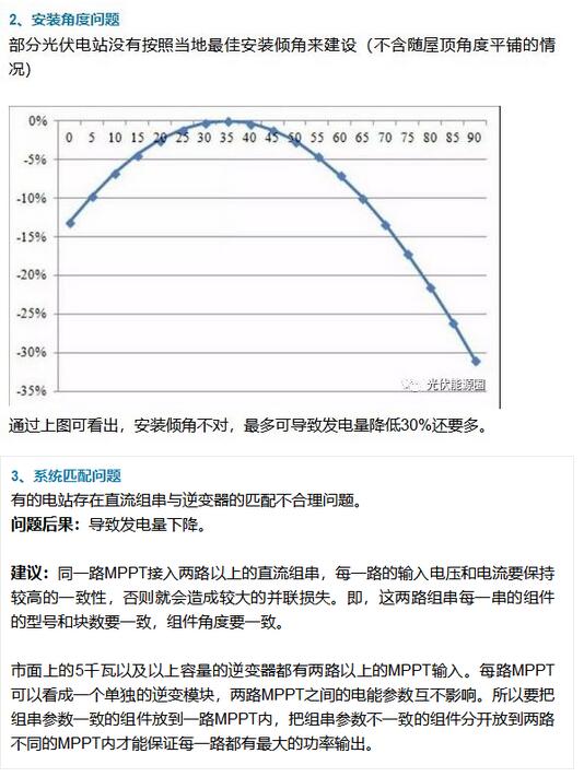 如何提高光伏電站發電量?這篇文章分析的不錯!