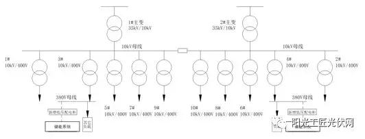 儲能接入不同電壓等級，對系統損耗有什么影響 