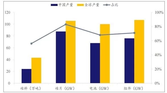 2018年世界主要光伏市場現狀與需求分析