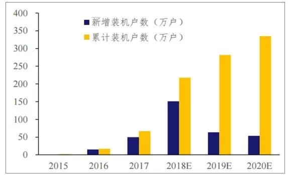2018年世界主要光伏市場現狀與需求分析