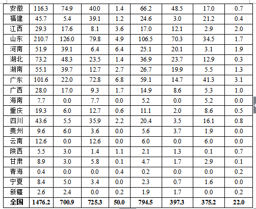 國家能源局關于2017年度全國可再生能源電力發(fā)展監(jiān)測評價的通報