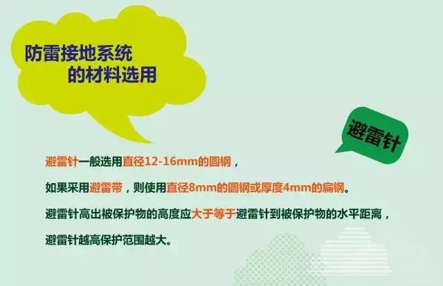 夏季來臨，你的光伏電站防雷與接地做好了么？