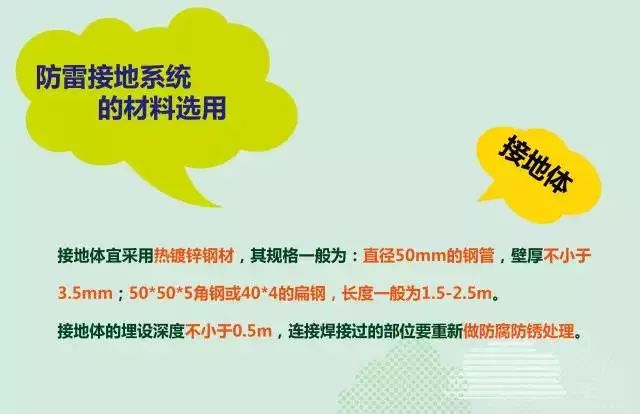夏季來臨，你的光伏電站防雷與接地做好了么？