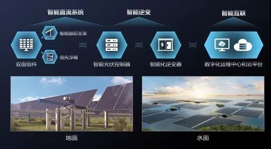 相約SNEC W5-510 | 天合智能優配首次亮相中國市場