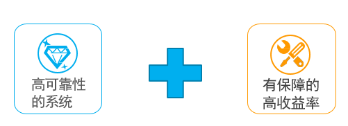 相約SNEC W5-510 | 天合智能優配首次亮相中國市場