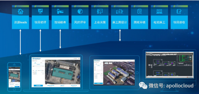 無人機+3D實景建模:黑科技賦能分布式光伏資產高效形成 | 相約SNEC2018