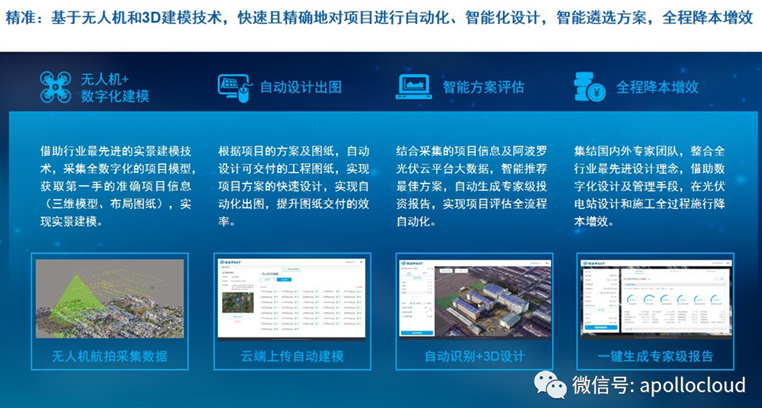 無人機+3D實景建模:黑科技賦能分布式光伏資產高效形成 | 相約SNEC2018