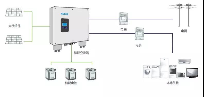 SNEC展丨科士達25年蝶變突圍,砥礪前行!