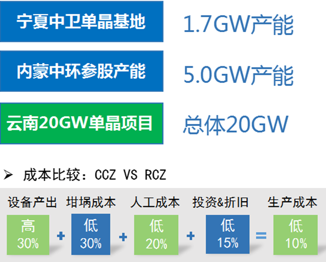 保利協鑫：差異化技術路線重塑競爭優勢