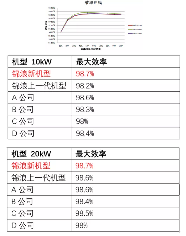 “浪”耀浦江，愛滿人間——錦浪科技5-20kW戶用三相逆變器全新發布