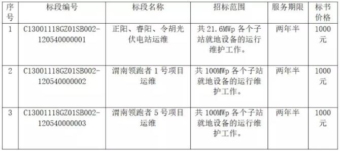 國家電投正陽、睿陽、令胡、渭南光伏發(fā)電項目運行維護招標公告