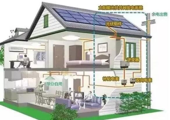 裝了光伏電站， 為啥還要交電費(fèi)？