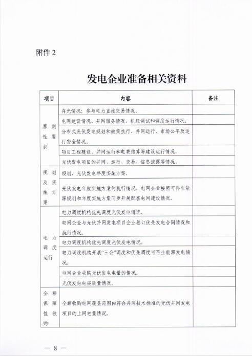 能源局四川監管辦發布開展光伏發電專項監管現場檢查的通知