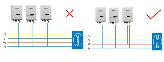 農村光伏并網電壓為何總是偏高