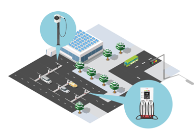 當“城市交通”遇上“新能源”,聽聽海峽論壇上我們聊了什么