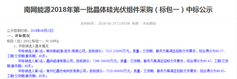 2.365元/W!南網能源多晶組件中標最低價格