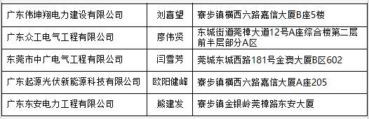 廣東東莞市分布式光伏項目施工企業名單