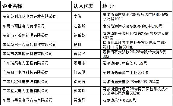 廣東東莞市分布式光伏項目施工企業名單