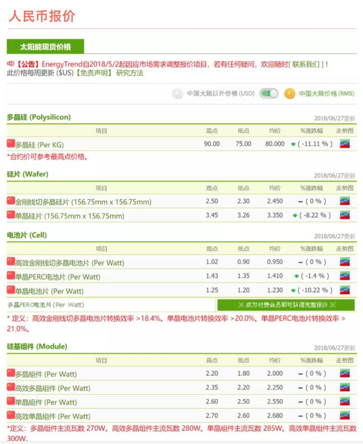 光伏產(chǎn)業(yè)進(jìn)入整頓期 強(qiáng)者恒強(qiáng)的趨勢(shì)愈加明顯