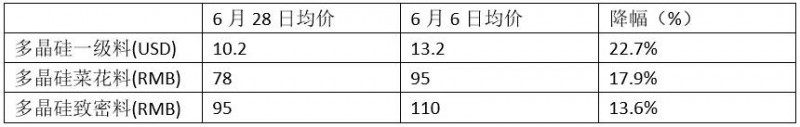 減產、降價、奔向海外、出售資產——光伏新政滿月眾生相
