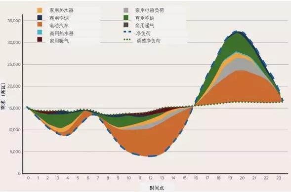 突破極限：需求彈性助力太陽(yáng)能、風(fēng)能等可再生能源市場(chǎng)發(fā)展