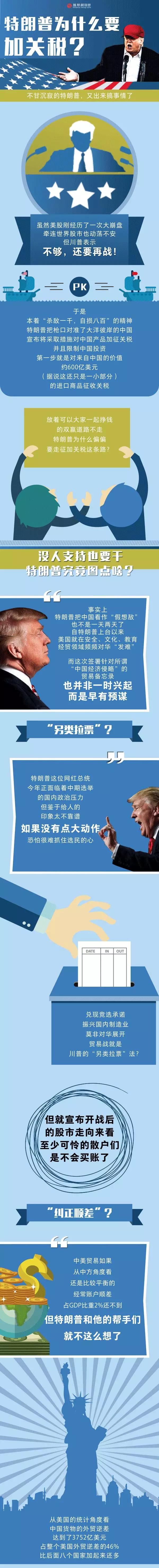 美國對中國340億美元產品加征25%關稅,光伏行業其中之一