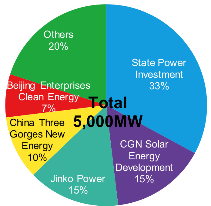 單晶超越多晶或已成大勢 技術加速迭代下PERC還能走多遠?