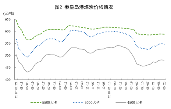 國家統計局：6月份太陽能發電增長21.1% 加快6.3個百分點