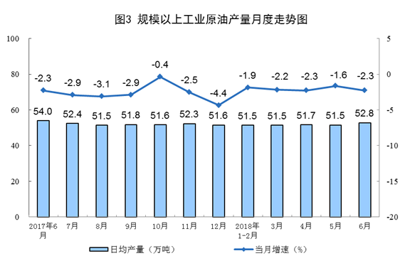 國家統計局:6月份太陽能發電增長21.1% 加快6.3個百分點