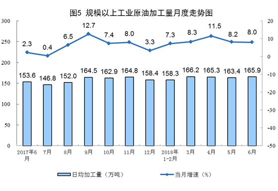 國家統計局：6月份太陽能發電增長21.1% 加快6.3個百分點