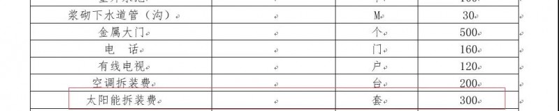 又遇光伏拆遷，5000元/千瓦的拆遷費用，是否合理？