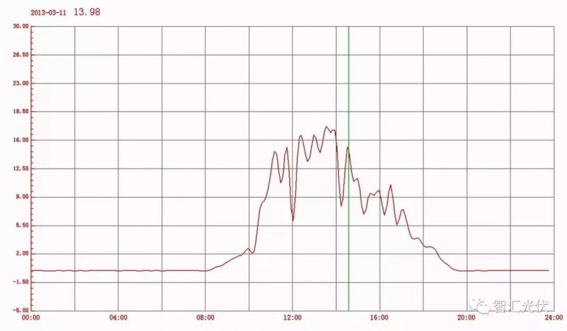 “兩個(gè)細(xì)則”考核罰款，懸在光伏企業(yè)頭頂?shù)倪_(dá)摩斯之劍