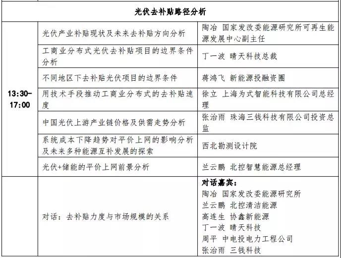 領跑者計劃將如何引領我國光伏行業去補貼路徑的實現?