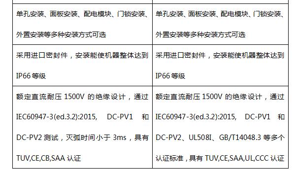普兆全新款直流開關(guān)成為首批獲澳洲最新SAA認(rèn)證產(chǎn)品