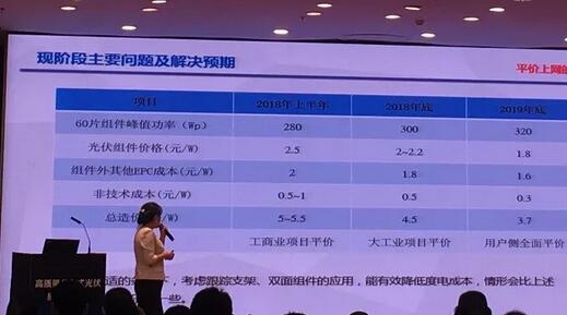 王淑娟：平價上網到來之前 中國光伏行業補每年需要超800億元補貼