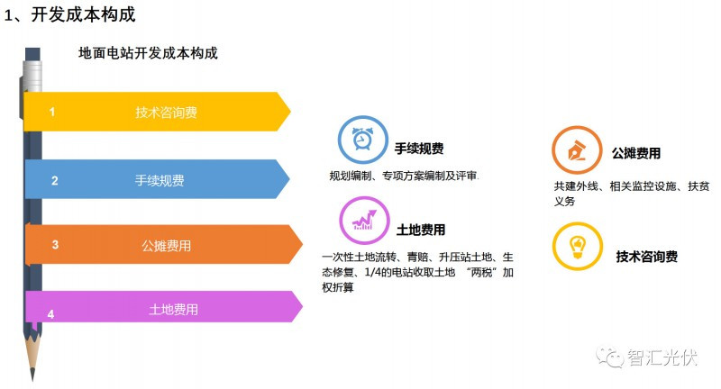 剖析飽受詬病的“非技術(shù)成本”!