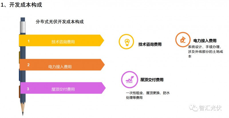 剖析飽受詬病的“非技術(shù)成本”!